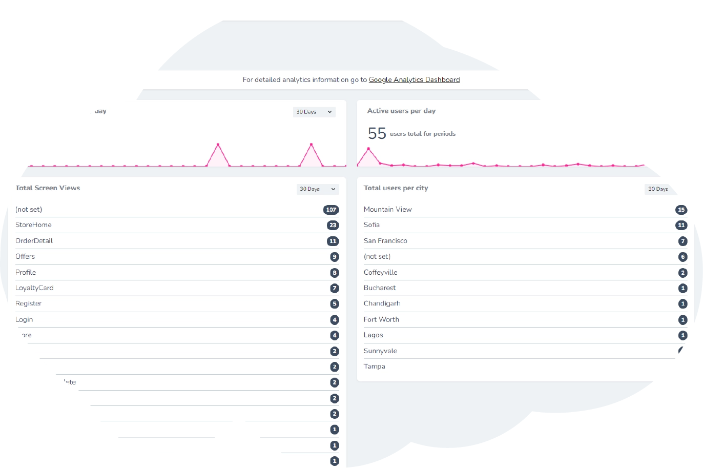 WHIZ COMMERCE CLOUD