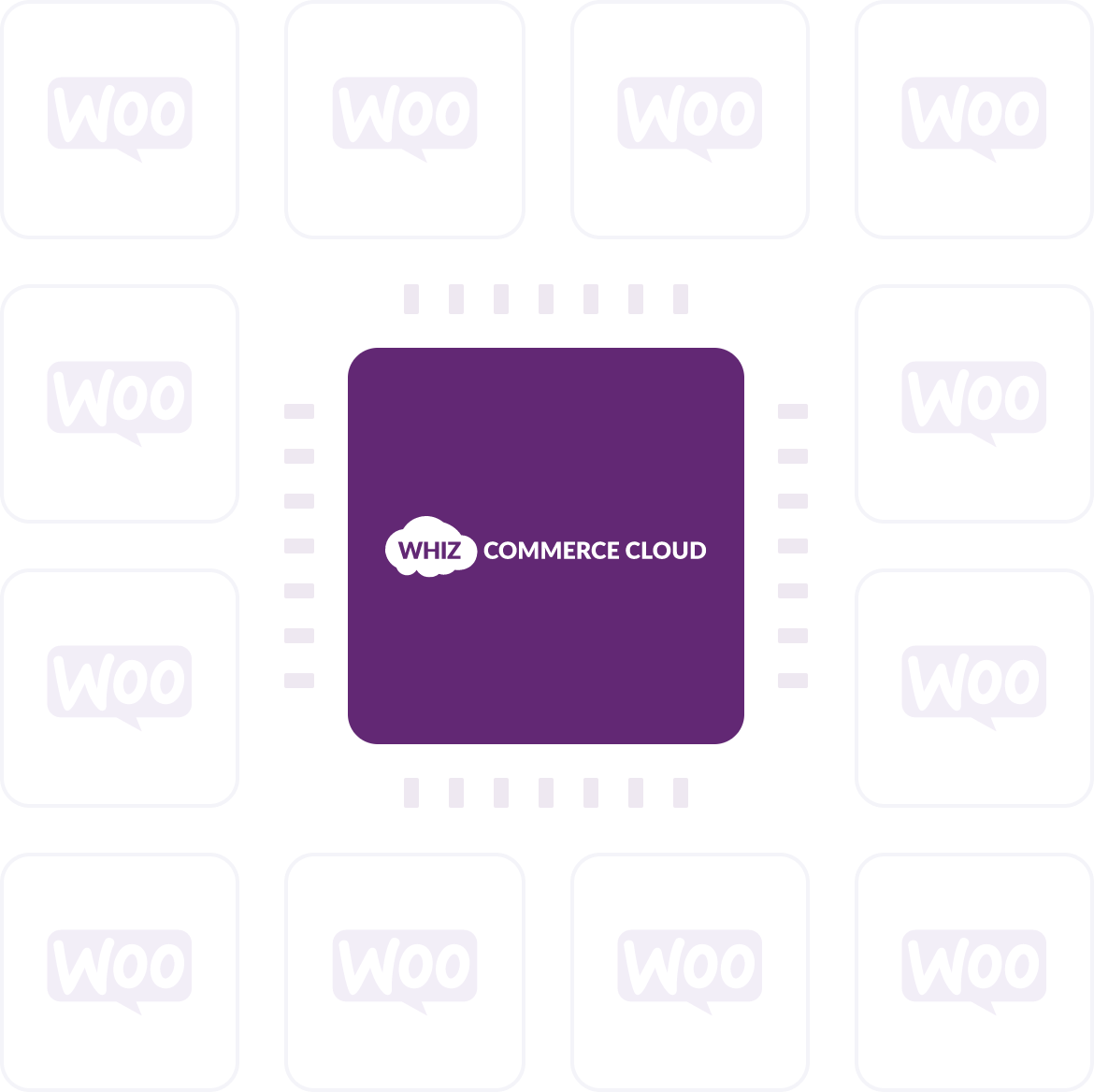 Seamless Integration with WooCommerce - WHIZ COMMERCE CLOUD